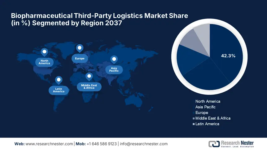 Biopharmaceutical Third-Party Logistics Market Share